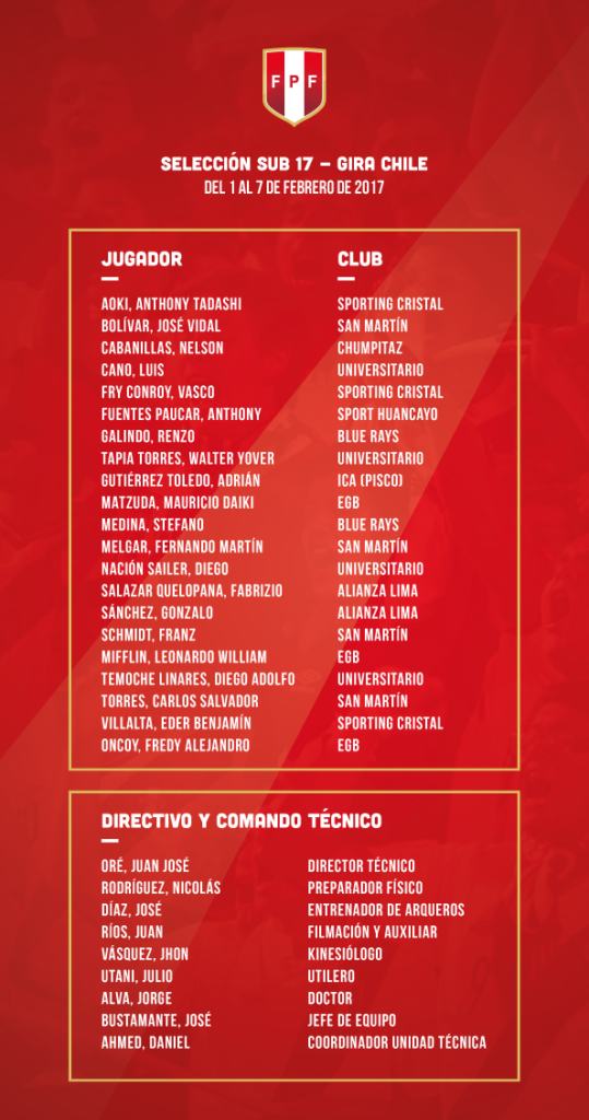 Convocados Selección sub-17 amistosos en Chile