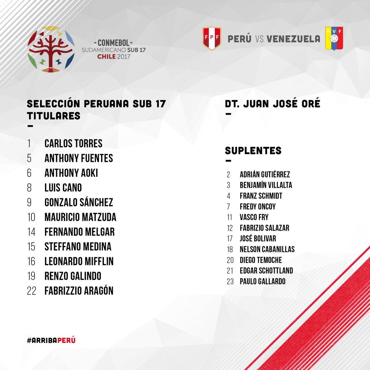 alineación Perú ante Venezuela fecha 4 Sudamericano Sub-17